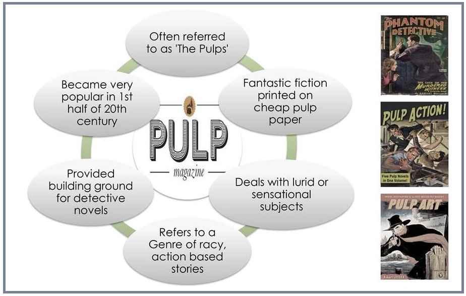 4.1_History of Novel_Pulp Magazines