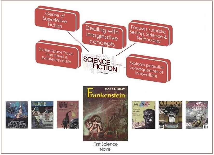 4.1_History of Novel_Science Fiction