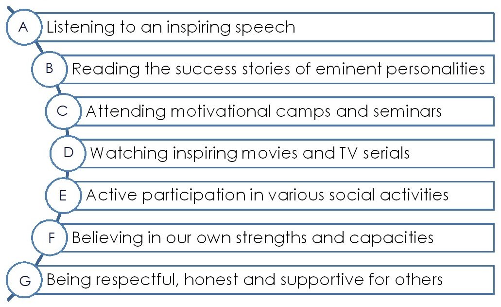 1.3 'The Cop and the Anthem' STD.12 English_MAHARASHTRA STATE BOARD_Activity_3