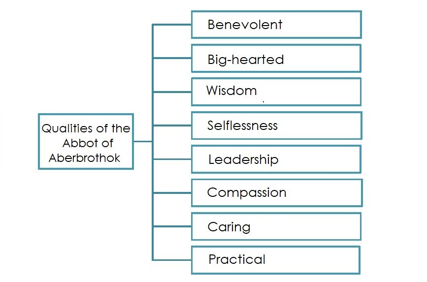 2.3 'The Inchcape Rock' STD.12 English_Activity_1