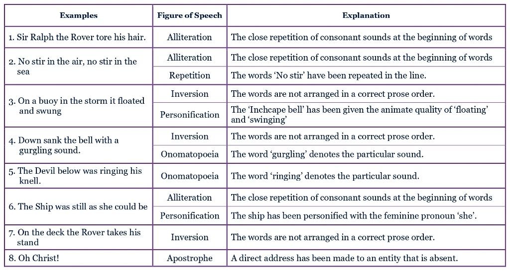 2.3 'The Inchcape Rock' STD.12 English_Activity_2